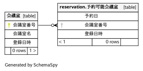 relationships.real.large