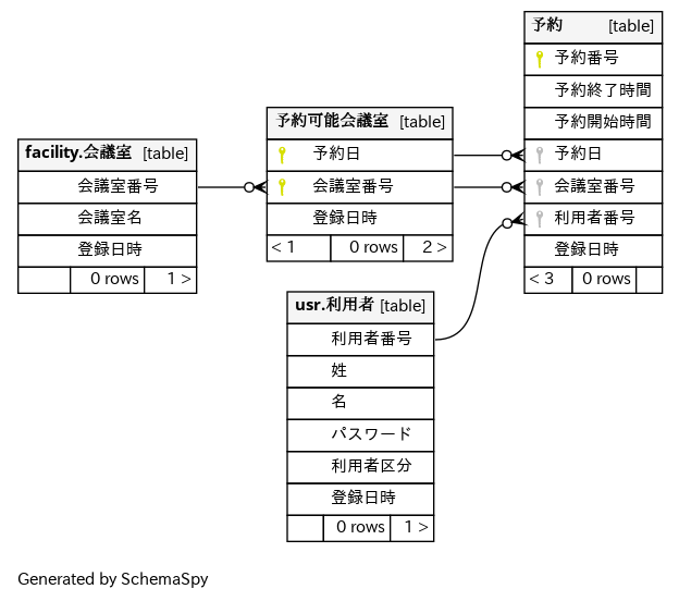 relationships.real.large